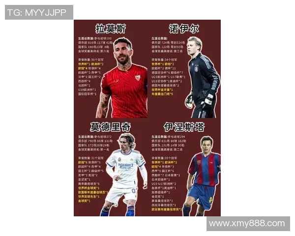 全球十大最受欢迎足球球星排名榜单 盘点球迷心中的传奇人物