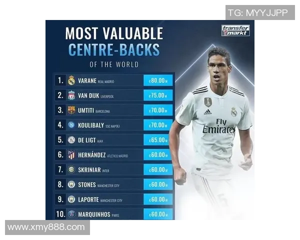 全球足球球星身价排行揭晓 前十名球员的市场价值分析