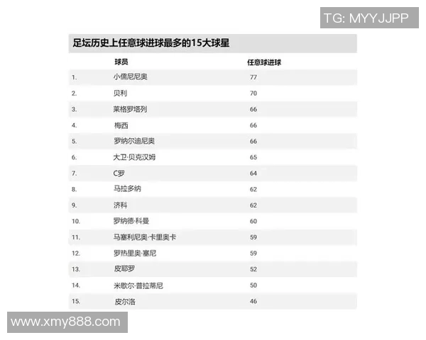 足球场上的六大传奇球星 谁能代表未来的潮流与荣耀